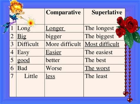 Comparative And Superlative Adjectives презентация