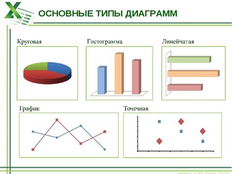 Круговая диаграмма виды и части графиков в математике для учеников