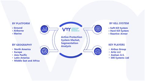 Active Protection System Market Size, Share, Trends & Forecast