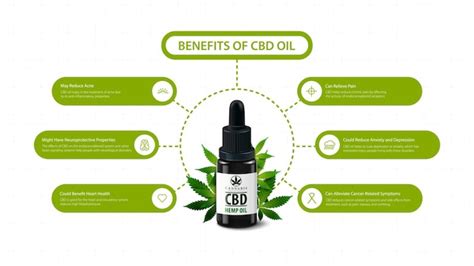 Premium Vector Medical Uses For Cbd Oil Benefits Of Use Cbd Oil