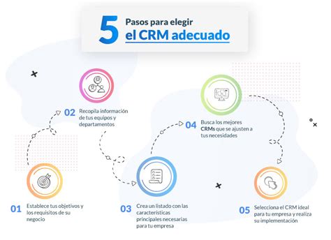 ¿cómo Elegir El Software Crm Adecuado Para Usted Y Su Empresa 2024