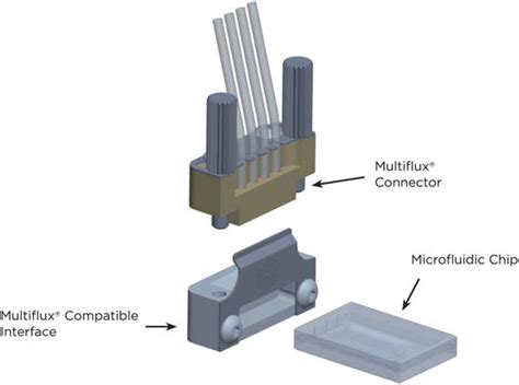 Dolomite Microfluidics Example Of Multiflux Connectors And