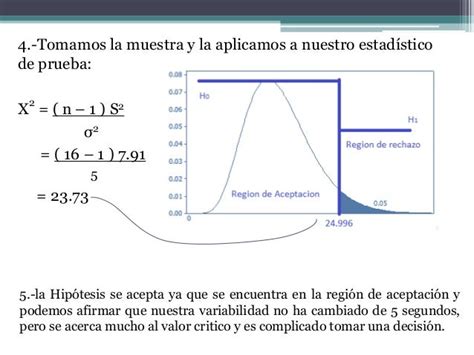 Prueba De Hipótesis De La Varianza