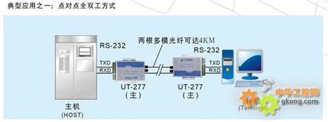 工控自动化应用方案：串口转光纤转换器的应用方案