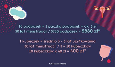 Ograniczam Się Menstruacja zero waste Ograniczam Się