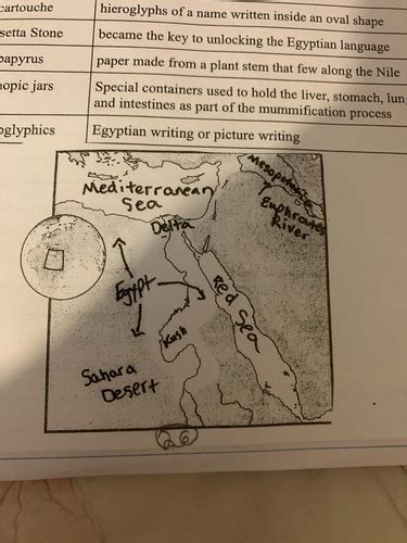 Chapter 3 Test Ancient Egypt Flashcards Quizlet