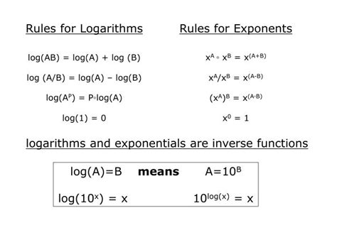 Ppt Rules For Logarithms Powerpoint Presentation Free Download Id