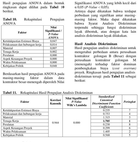 Analisis Faktor Faktor Penyebab Terjadinya Pembengkakan Biaya Cost