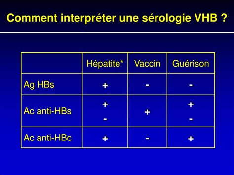 Comment Interpréter Une Sérologie Hépatite B Planetefemmes