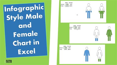 Infographic Style Chart Sample In Excel Youtube