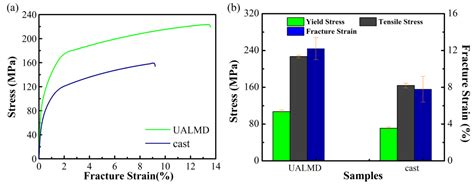 Metals Free Full Text Ultrasonic Assisted Laser Metal Deposition Of