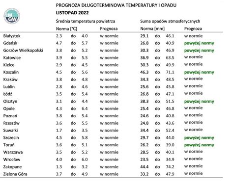 Jaka B Dzie Zima D Ugoterminowa Prognoza Pogody Na Zim