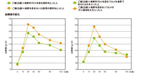 Kinousunochikaragraph03 お酢健web