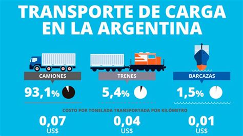 Diseñan Un Transporte De Carga Más Eficiente Para Las Rutas Argentinas