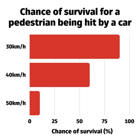 Busted 5 Myths About 30kmh Speed Limits In Australia