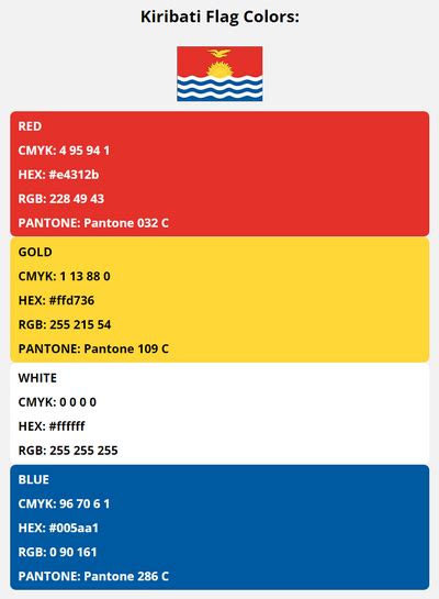 Kiribati Flag Colors | HEX, RGB, CMYK, PANTONE COLOR CODES OF SPORTS TEAMS