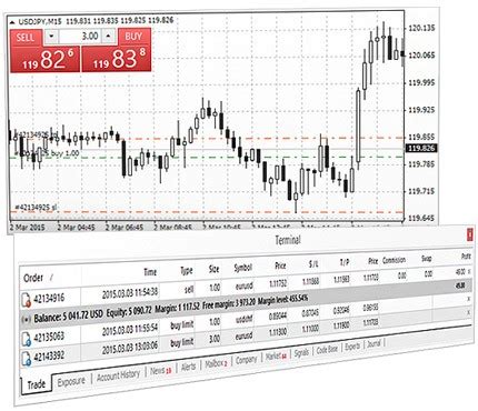 MetaTrader 4 Forex trading platform