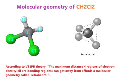 CH2Cl2 Lewis structure, Molecular geometry, Hybridization, Bond angle