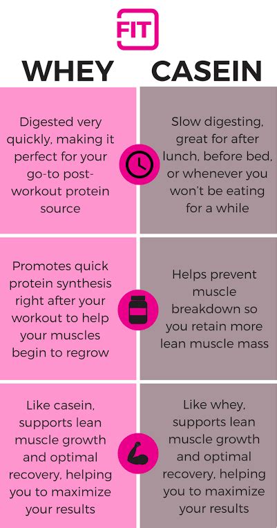 What S Casein Protein Health Benefits And How To Use Living Good