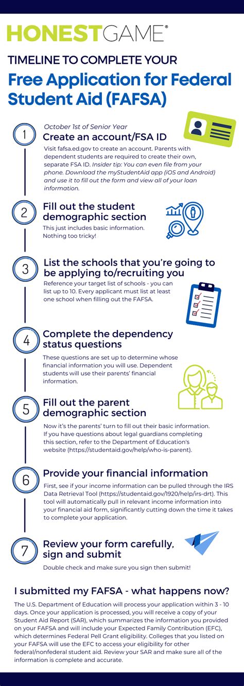 Fafsa Faq Tips That Can Help Student Athletes