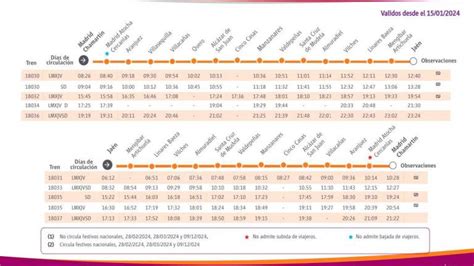 Otro ajuste de horarios de los trenes de Jaén a Madrid