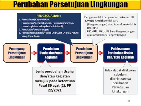 Home Bilqis Haura Consultant Adendum Amdal RKL RPL Tahun 2022