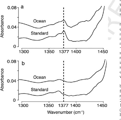 Figure 2 From Long Term Aging And Degradation Of Microplastic Particles