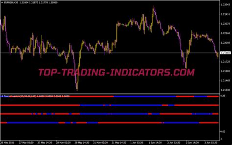 Mtf Super Trend Bar Indicator • Mt4 Indicators [mq4 And Ex4] • Top