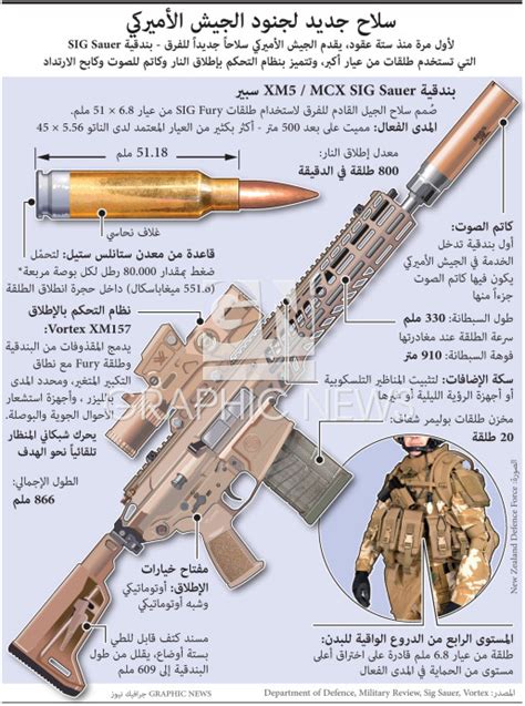 عسكري سلاح جديد لجنود الجيش الأميركي Infographic