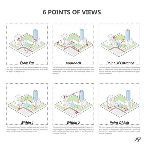 Six Points Of Views Showing The Location Of Different Buildings And How