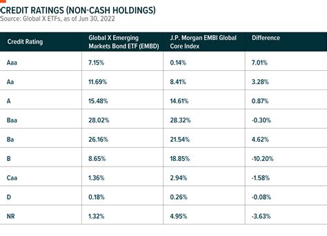 Emerging Markets Bond Etf Embd Q2 2022 Commentary Global X Etfs