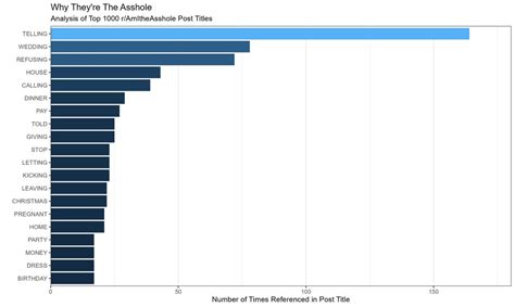 [oc] Apple Revenue Vs Top Tech Companies R Dataisbeautiful