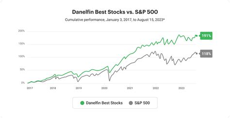 How It Works Stock Ratings Powered By Ai Pick Best Stocks To Buy