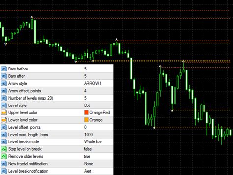 Buy The Fractals Notifier Mt4 Technical Indicator For Metatrader 4 In Metatrader Market