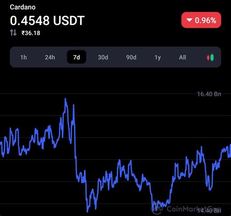 Cardano Joins 11M Fund Investment To Help Kenya Based Fintech Company