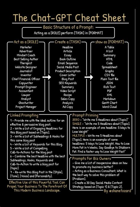 Chatgpt Cheat Sheet Infographic The Agencylogic Blogthe Agencylogic Blog R Agencylogic