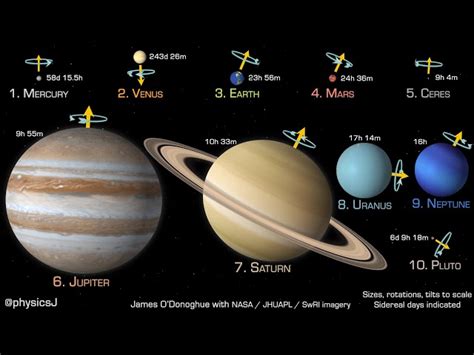 Amante Innaffia Il Fiore Maialino Planet Sizes To Scale Calpestio