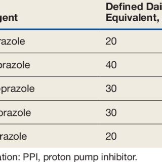 Defined Daily Dose Calculation GiakruwHale