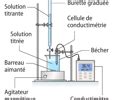 Chapitre 3 Méthode de suivi pH métrique Flashcards Quizlet