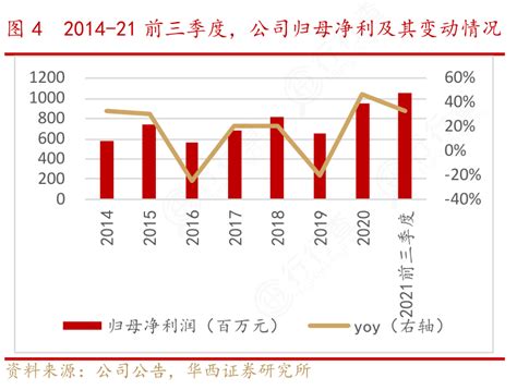 我想了解一下42014 21前三季度，公司归母净利及其变动情况的消息行行查行业研究数据库