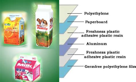 Aseptic Packaging Technology