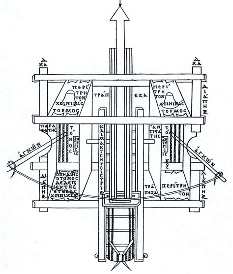 Heron"s diagram of the ballista redrawn by Wescher, combining the ...