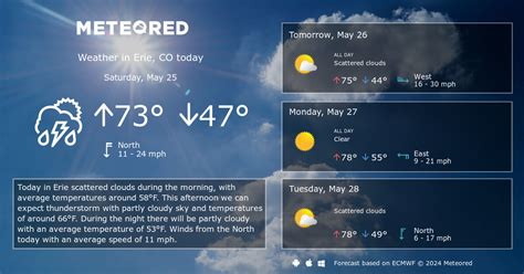 Erie, CO Weather 14 days - Meteored