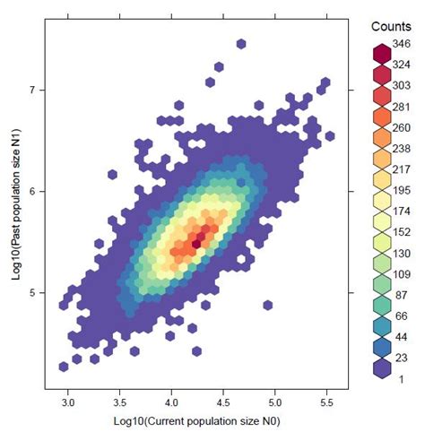 2D Posterior Density Plots In R