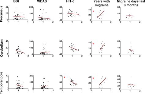 Spearman Correlation Analysis Between The Estimated Current Source Download Scientific Diagram