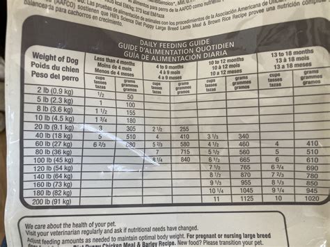 How to read this food quantity table on the back of Hill's Science Diet ? | German Shepherds Forum