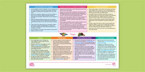 Eyfs Reception Topic Planning Web Toys New Eyfs