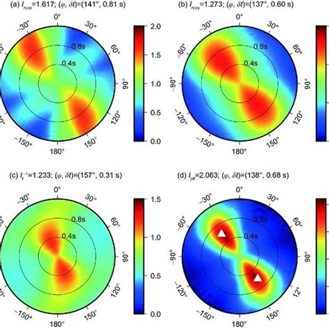 Comparison Of Radial Rfs Before And After Anisotropy Removal At Station