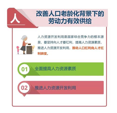 《国家积极应对人口老龄化中长期规划》图解来了！人口老龄化国家中长期规划综合 健康界