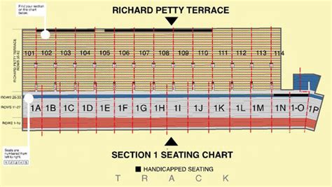 Las Vegas Motor Speedway Map - Maping Resources